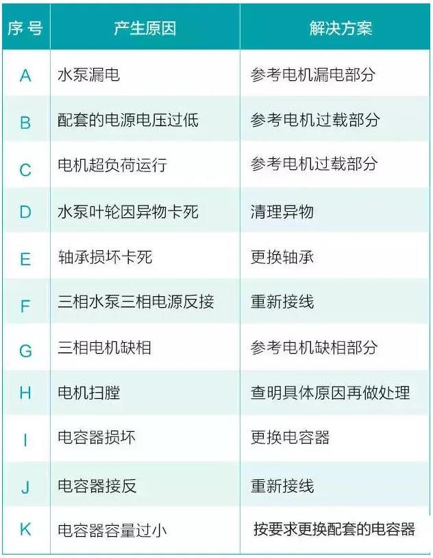 水泵為什么很容易損壞！